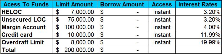 Emergency Funds Table