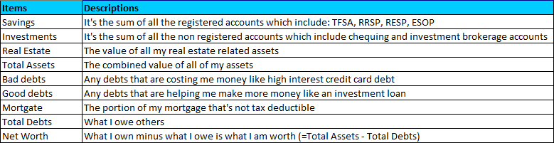 Financial Breakdown Description