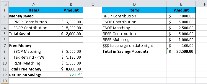 My rate of return on my savings