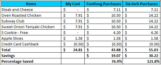 My Meal Savings