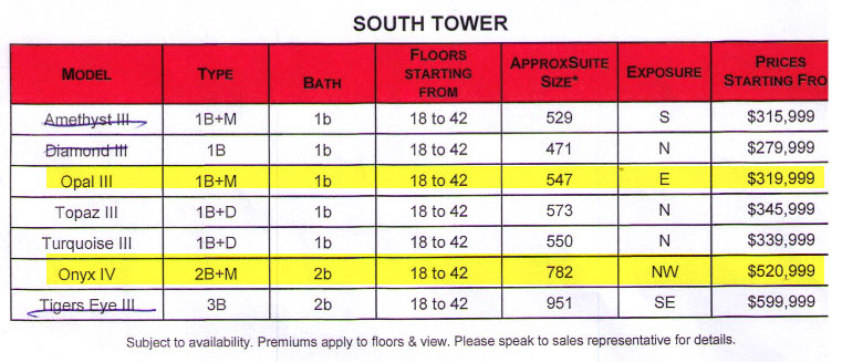 Price List After One Month