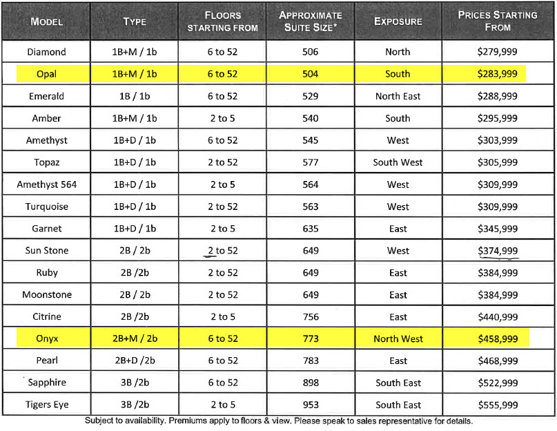 Price List At Project Launch