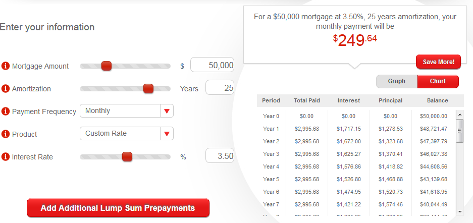 Mortgage Amortization