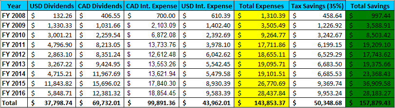 My Total Savings