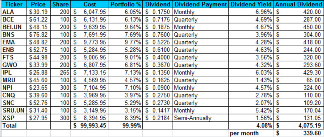 Investment Portfolio