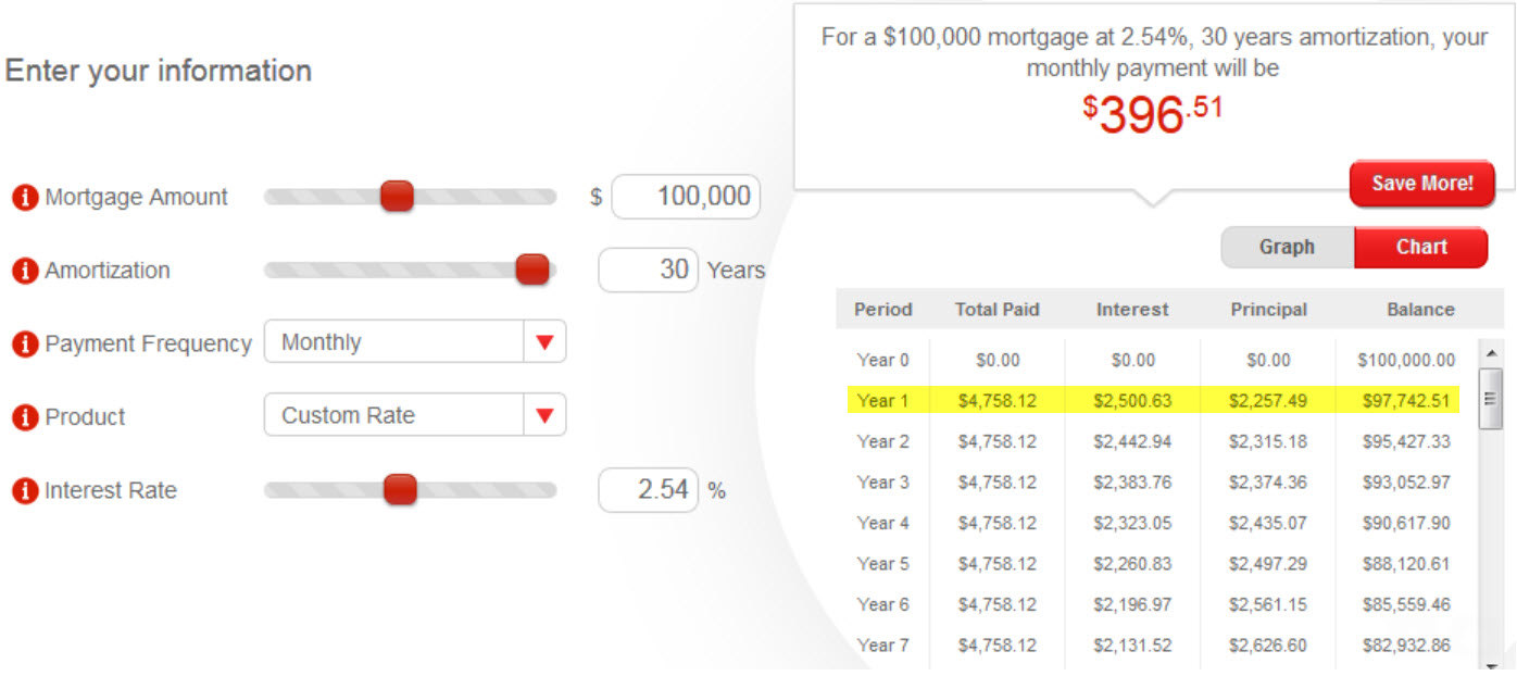 Mortgage Terms