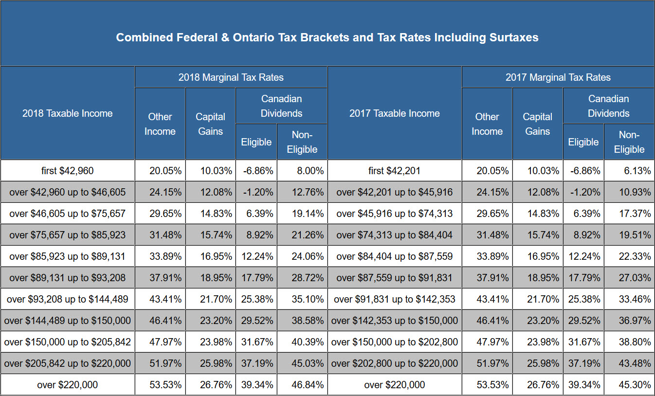 Ontario Marginal Tax Rate