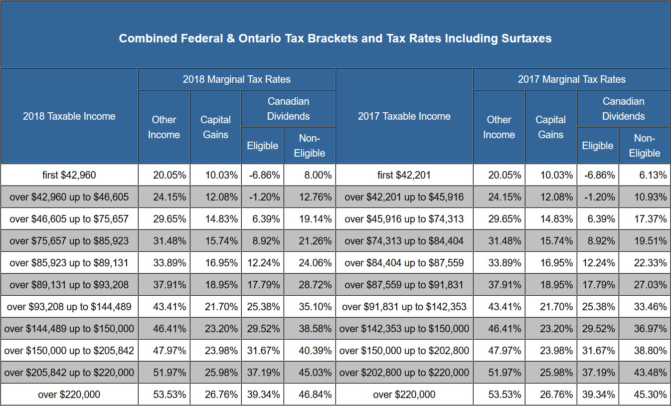 The Handy Tax Deductions Checklist To Help You Maximize Your