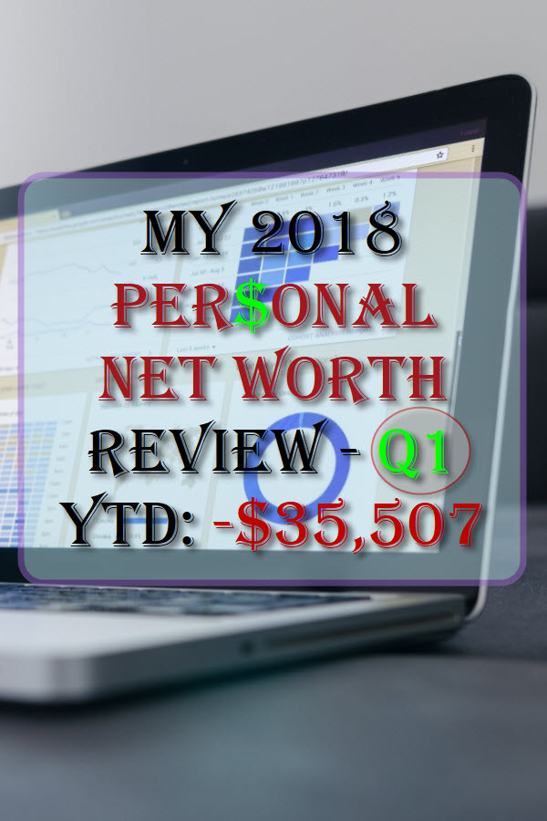 How often do you conduct a personal net worth performance review? Do you know how much you are worth?