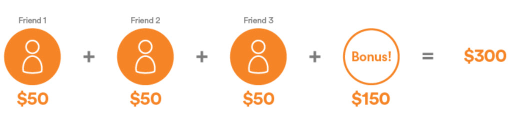 Refer A Friend Offer
