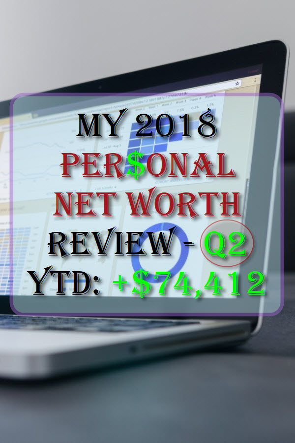 How often do you conduct a personal net worth performance review? Do you know how much you are worth?